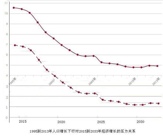 專(zhuān)家：若沒(méi)有特別措施經(jīng)濟(jì)將L型20年
