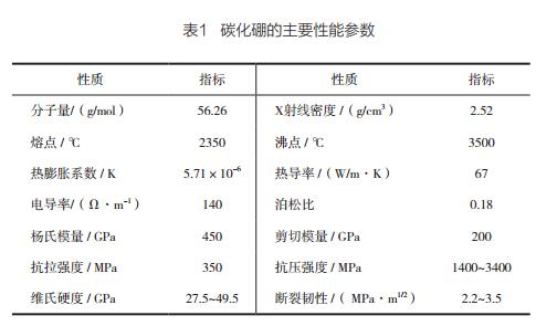 碳化硼的研究進(jìn)展
