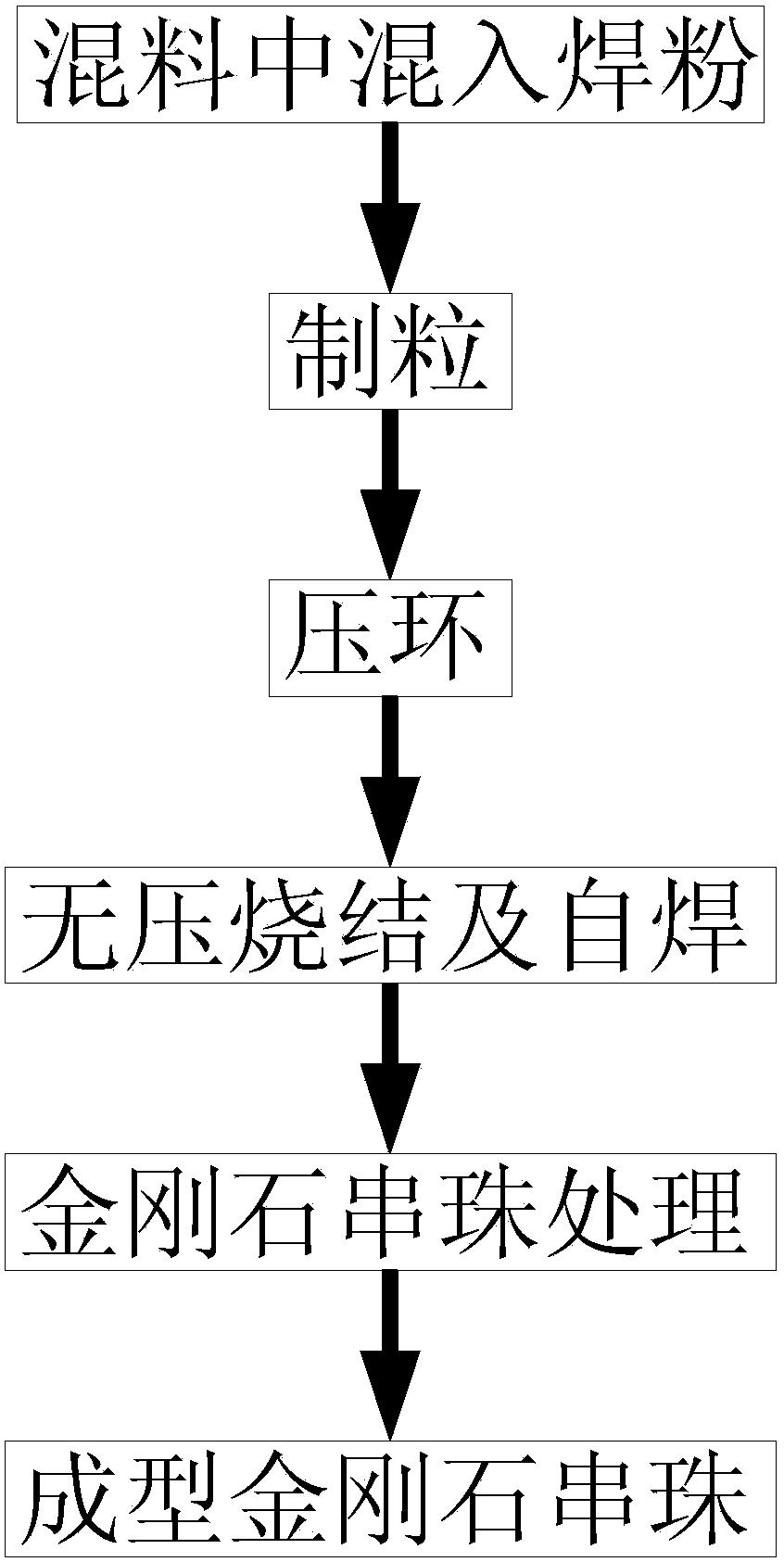 金剛石串珠的無壓燒結(jié)制備方法