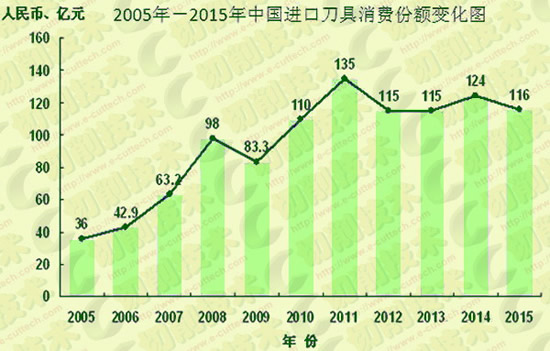 工具行業(yè)2016年中期發(fā)展形勢分析報(bào)告