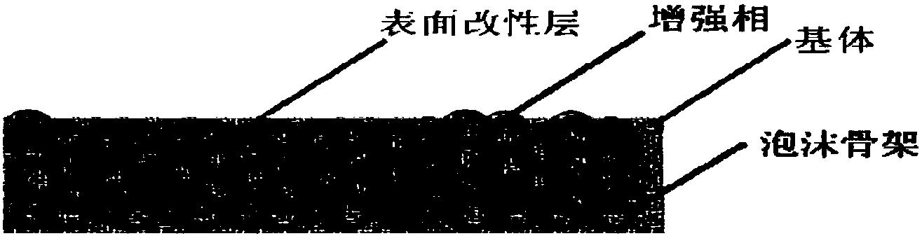 一種泡沫金剛石骨架增強(qiáng)鋁基復(fù)合材料及其制備方法