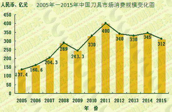 工具行業(yè)2016年中期發(fā)展形勢分析報(bào)告