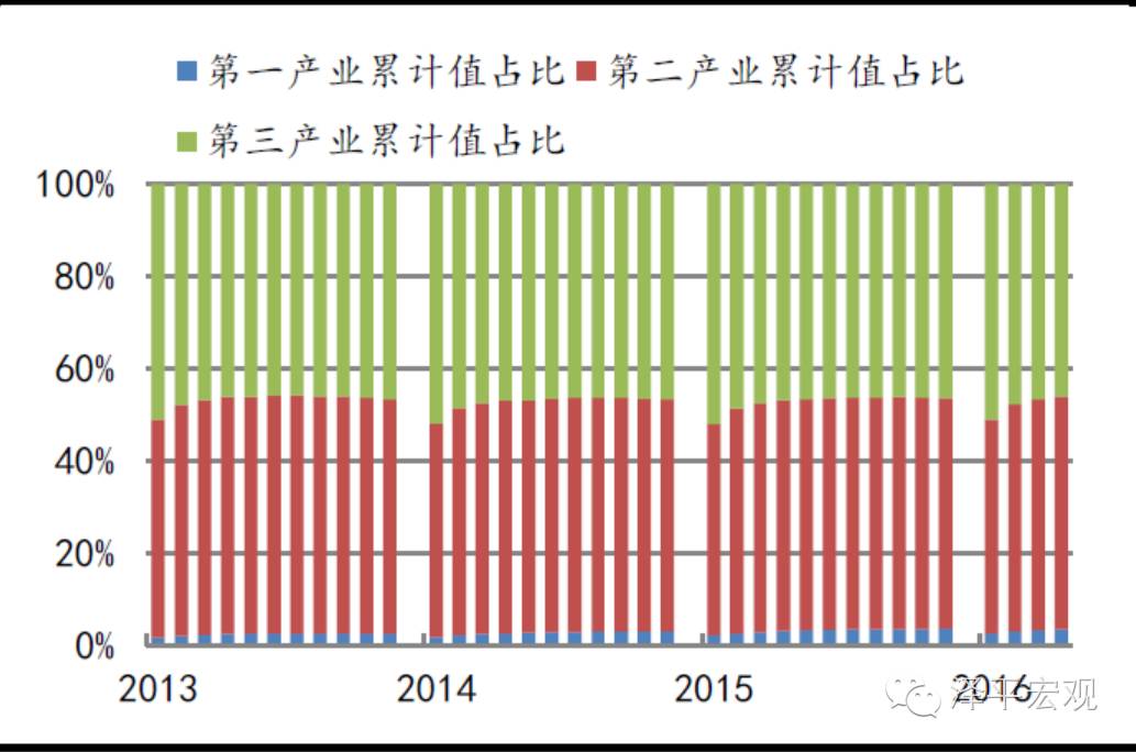 民間投資下降本質(zhì)上是新一輪國進民退