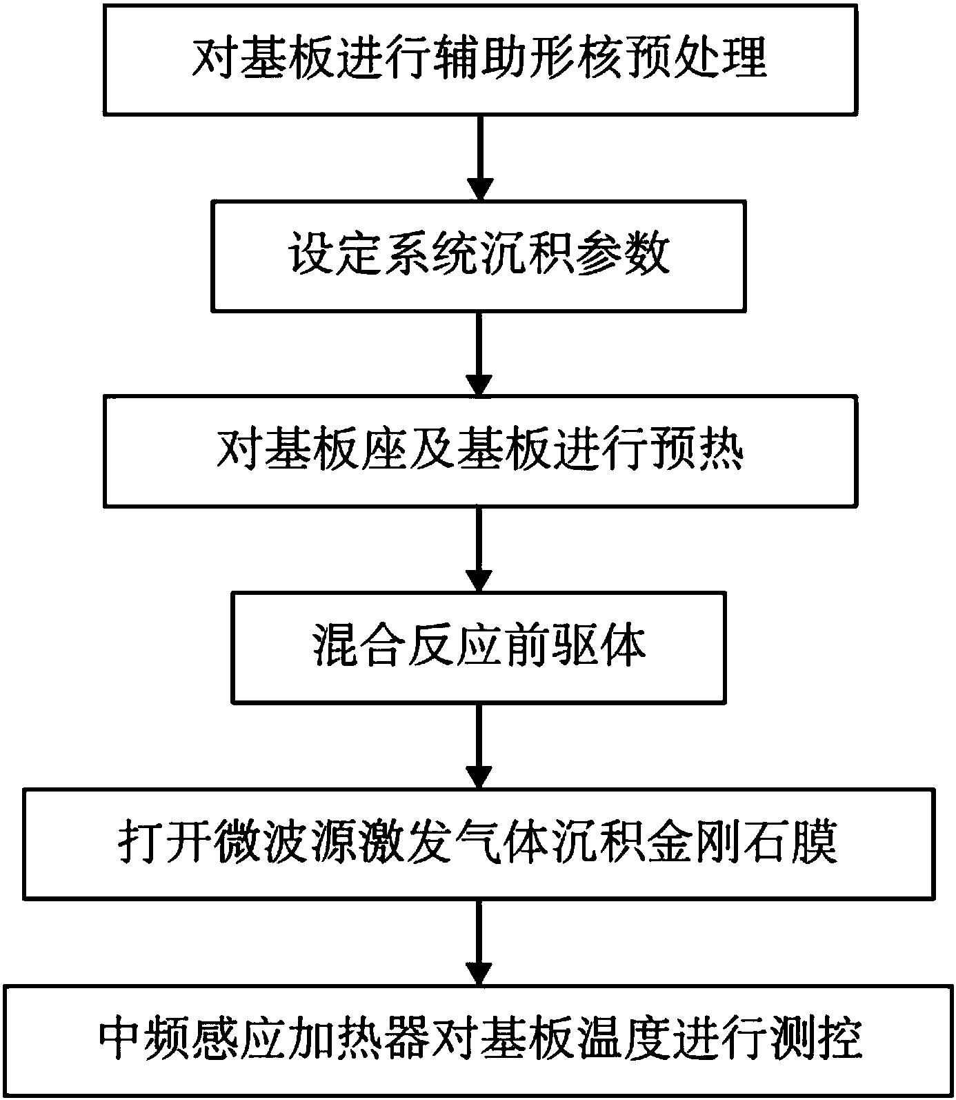 利用MPCVD中頻感應(yīng)輔助加熱制備金剛石薄膜的方法