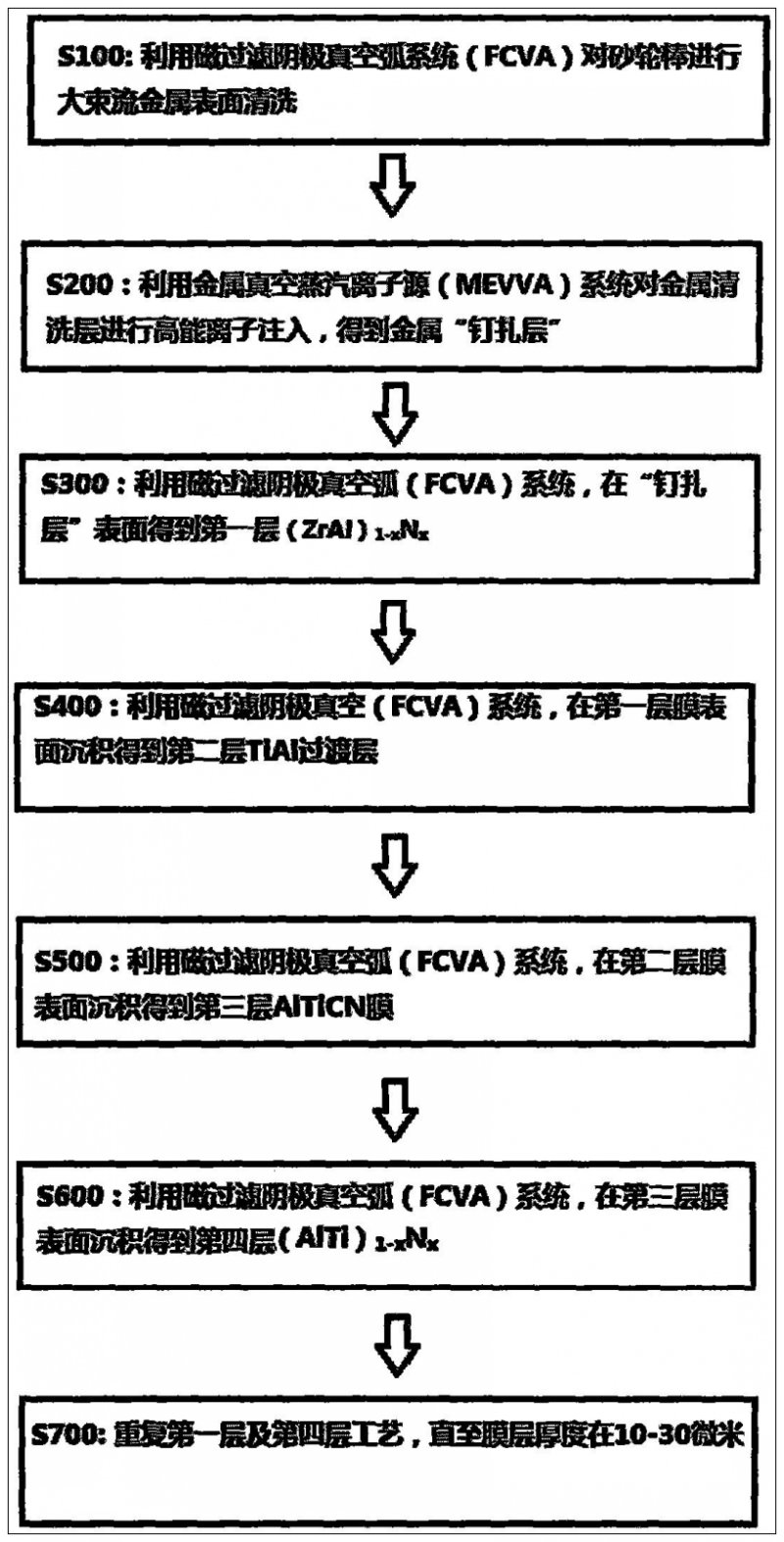 提高拋光光學(xué)玻璃的金剛石砂輪棒壽命的方法及設(shè)備