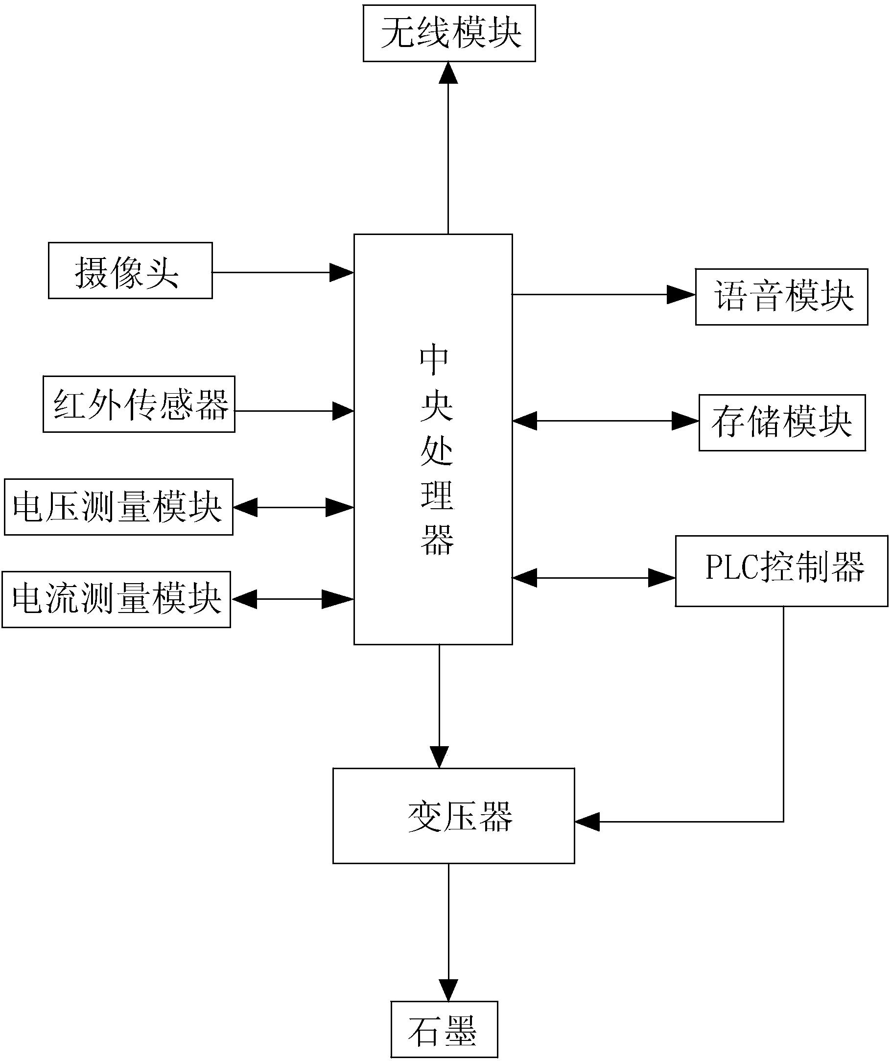 六面頂人造金剛石加熱調(diào)功系統(tǒng)