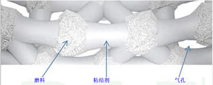 圣戈班：淺析Century45在無心磨削技術(shù)的應(yīng)用