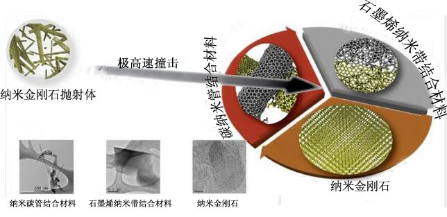 納米金剛石在航天器領(lǐng)域的應用