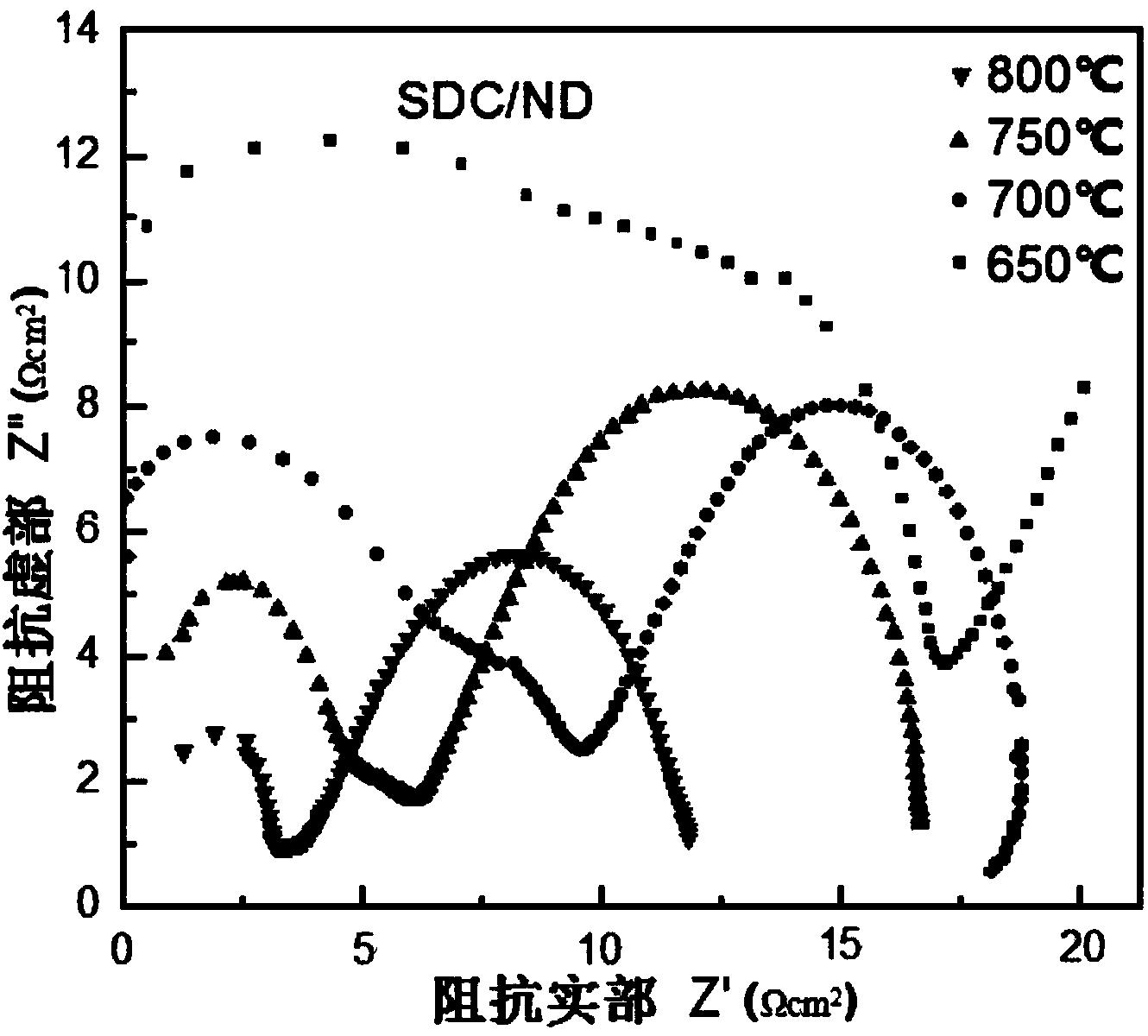 摻納米金剛石粉的氧化釤摻雜氧化鈰電解質(zhì)及其制備方法 