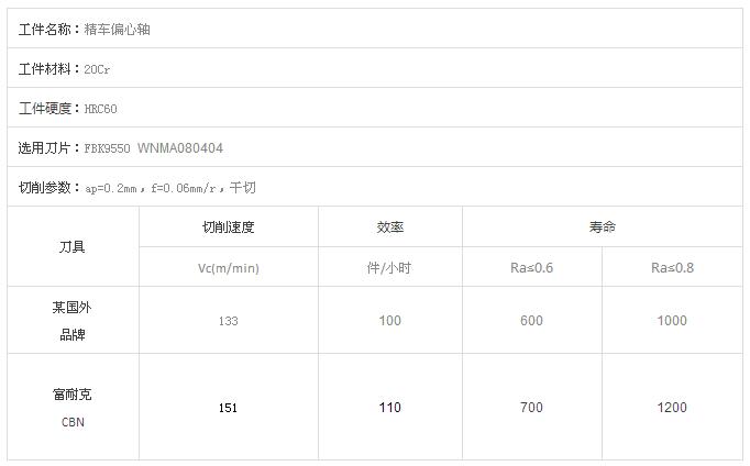 富耐克推出可替代進口刀具的淬火鋼硬車CBN新牌號