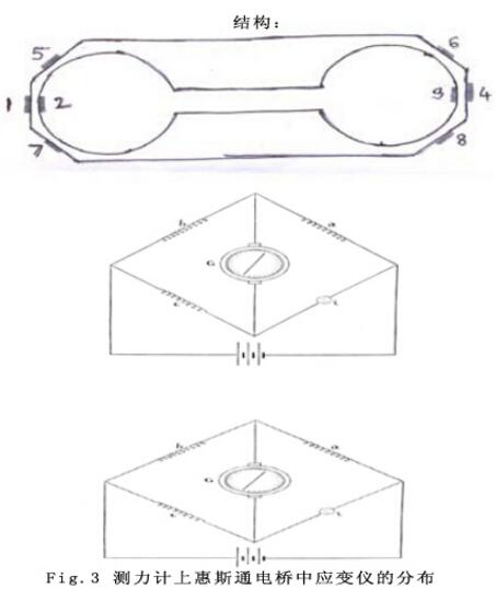 砂輪堵塞對(duì)切削力和砂輪振動(dòng)的影響