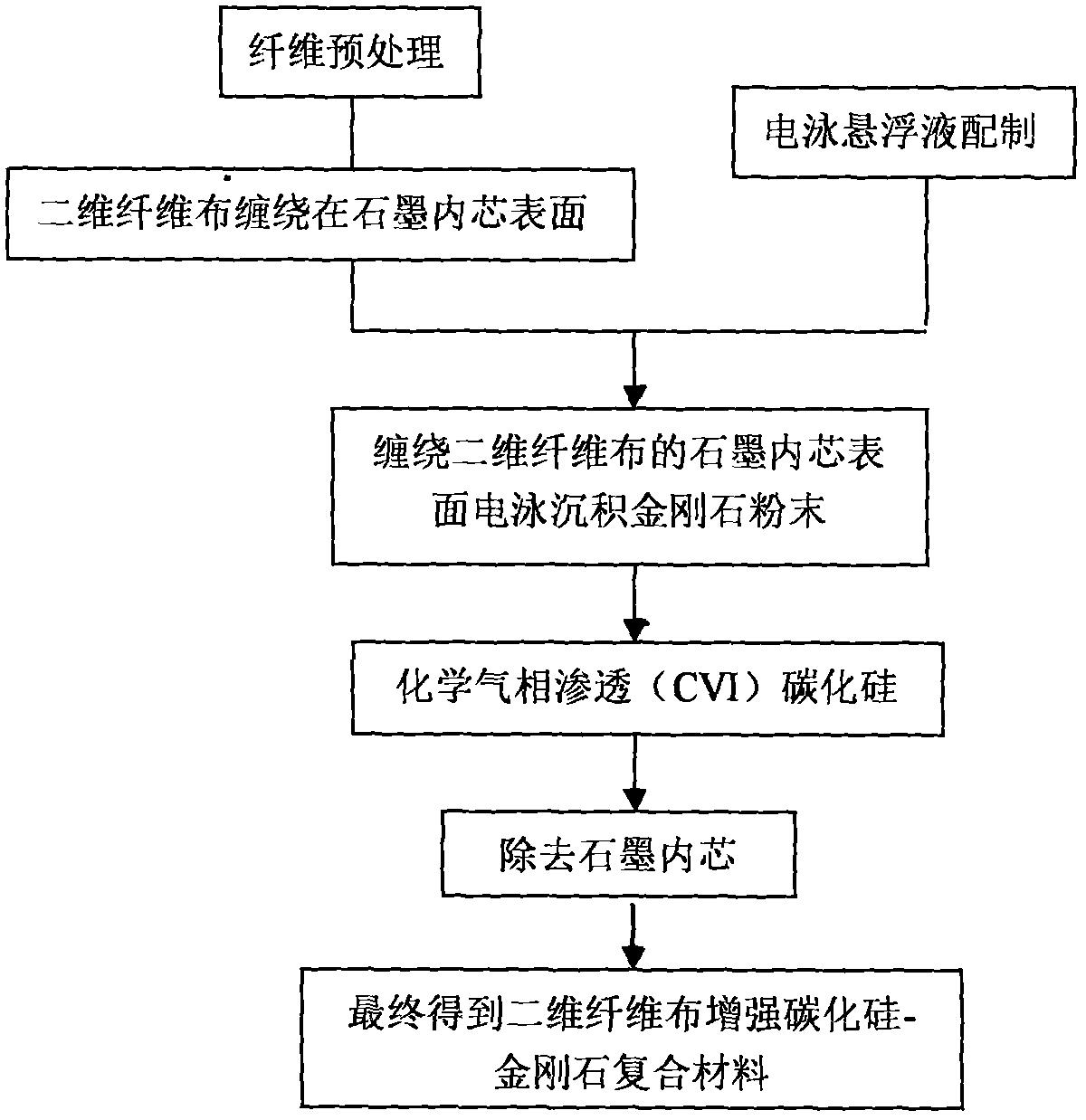 一種二維纖維布增強碳化硅-金剛石復(fù)合材料的制備方法