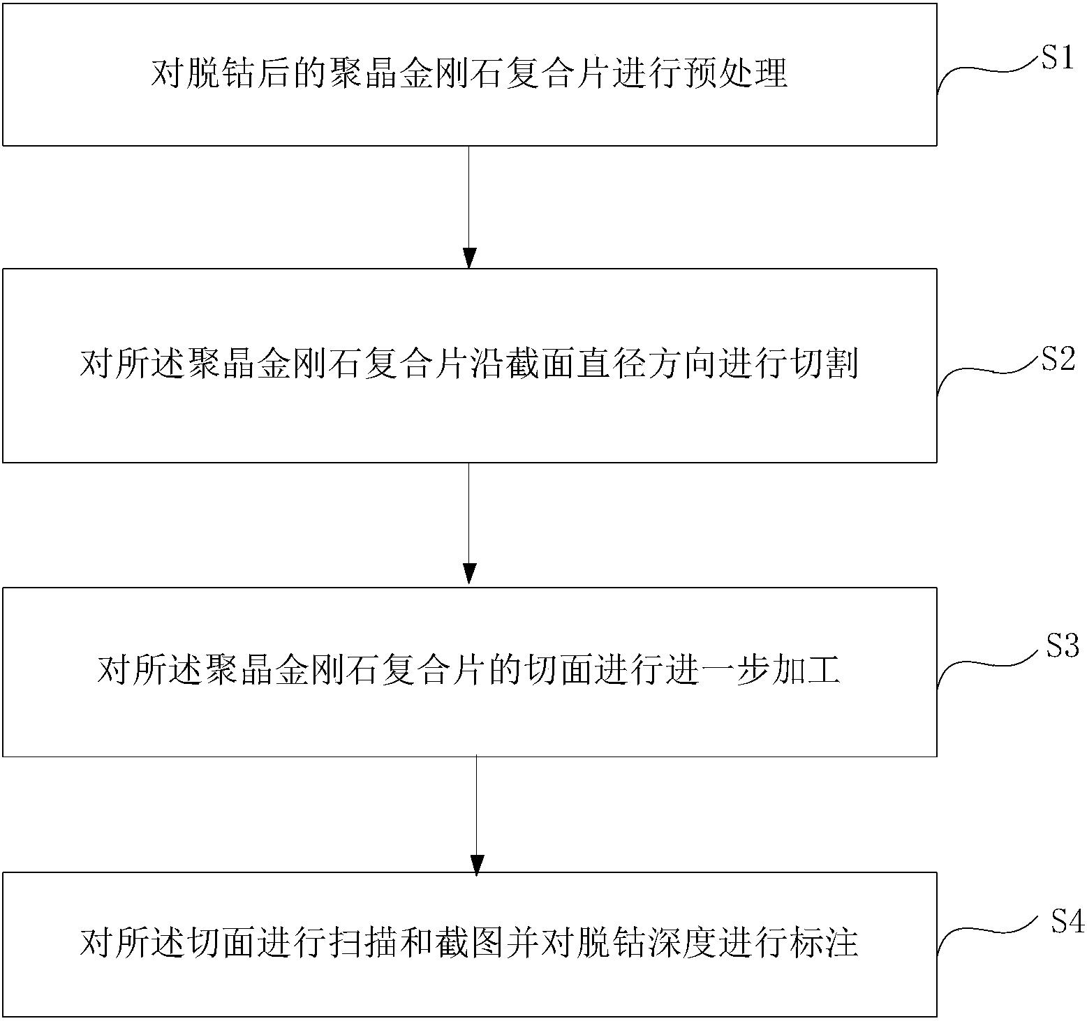 一種檢測(cè)聚晶金剛石復(fù)合片脫鈷深度的方法