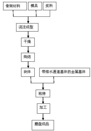 一種藍(lán)寶石雙端面精磨用金剛石磨盤及其制作方法