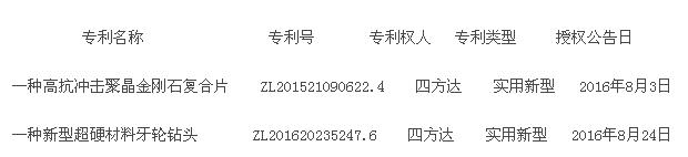 四方達(dá):關(guān)于取得專利證書的公告