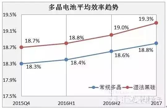 黑硅技術(shù)是多晶的垂死掙扎還是對單晶的大殺器？