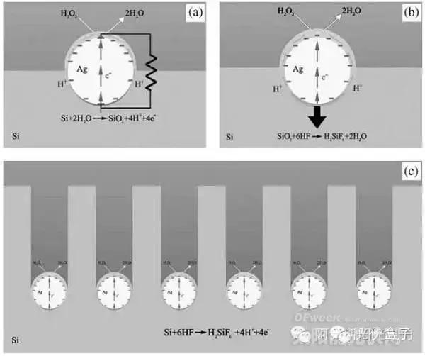 黑硅技術(shù)是多晶的垂死掙扎還是對單晶的大殺器？