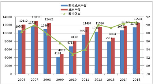 2016年日本機床行業(yè)發(fā)展報告(附圖)