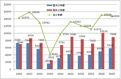 2016年日本機床行業(yè)發(fā)展報告(附圖)