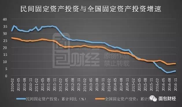 國進(jìn)民退：民營企業(yè)在去產(chǎn)能中被錯(cuò)殺？
