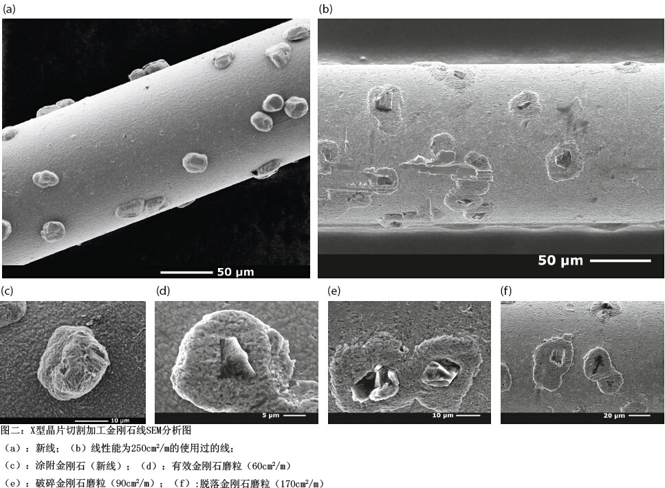 金剛石線制備晶片的機(jī)械工藝優(yōu)化對(duì)線鋸磨損影響的研究