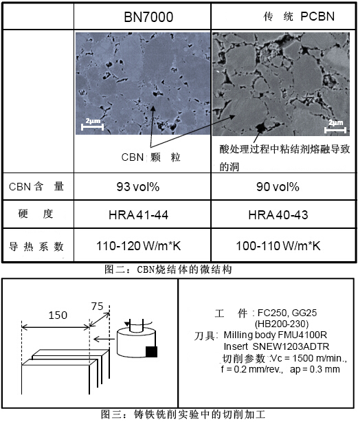 超硬材料切割工具的未來(lái)技術(shù)趨勢(shì)