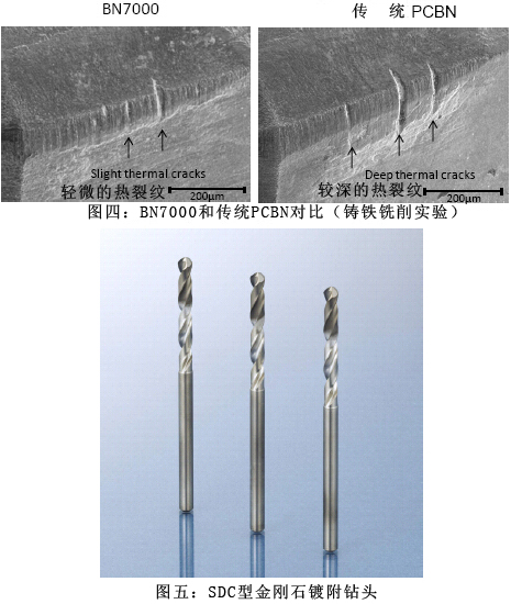 超硬材料切割工具的未來(lái)技術(shù)趨勢(shì)