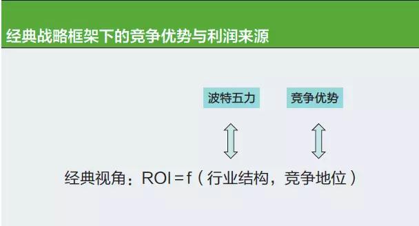 “競(jìng)爭(zhēng)優(yōu)勢(shì)+生態(tài)優(yōu)勢(shì)”企業(yè)面臨的雙重大考