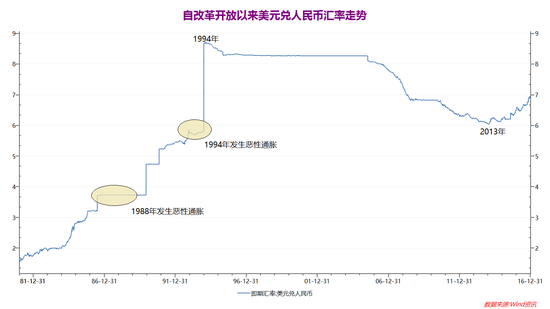比人民幣貶值更令人擔(dān)心的是什么？