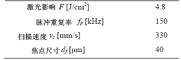 超短脈沖激光燒蝕法對CBN磨具進(jìn)行結(jié)構(gòu)化