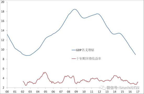 六個維度看未來房地產(chǎn) 每過一年離熊市就近一年