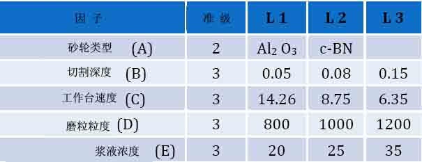 平面磨削工藝研究AISI D3鋼的加工性能
