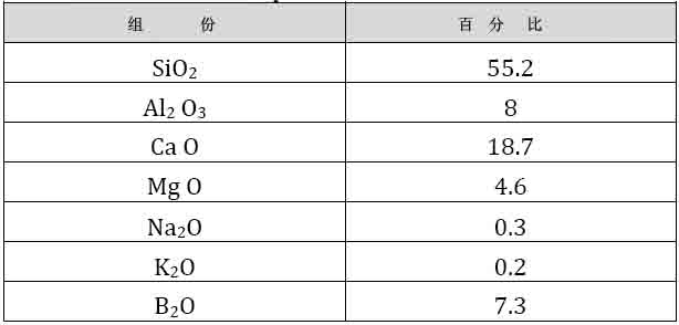 聚合物復(fù)合材料的磨料輔助鉆削加工工藝中表面光潔度和MRR研究