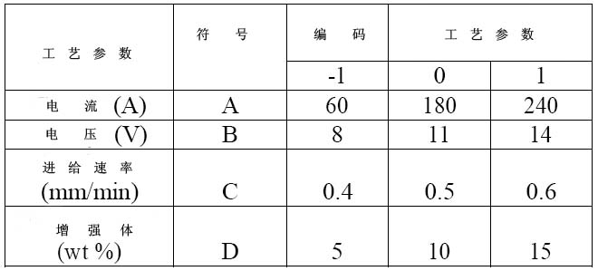 鋁基碳化硼復(fù)合材料的SiC磨料輔助電化學(xué)加工