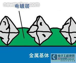 快速測定CBN砂輪質量