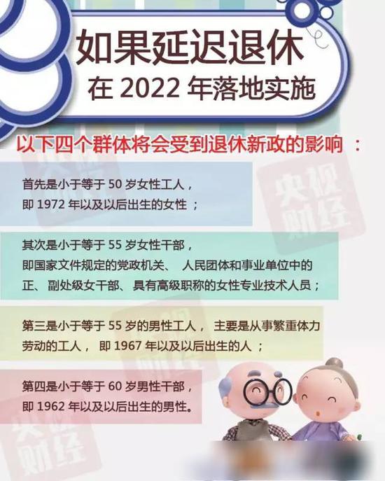 延遲退休又有新說(shuō)法 對(duì)四類人影響最大