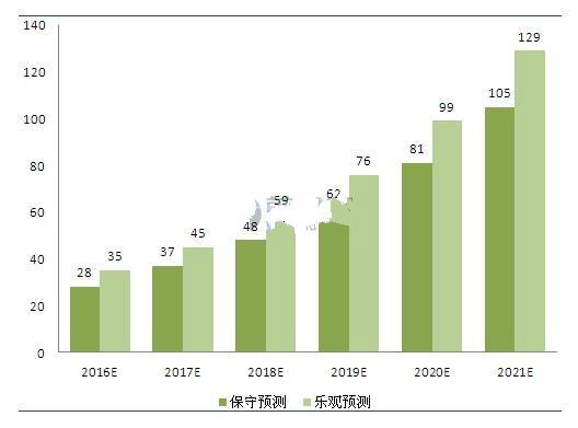 藍寶石在LED及消費電子行業(yè)應用前景分析