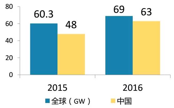 單晶多晶之爭(zhēng)，到底是誰(shuí)在誤導(dǎo)光伏電站投資者？