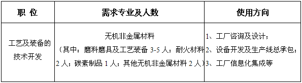 機(jī)械工業(yè)第六設(shè)計(jì)研究院有限公司社會(huì)招聘（工藝及裝備的技術(shù)開(kāi)發(fā)）