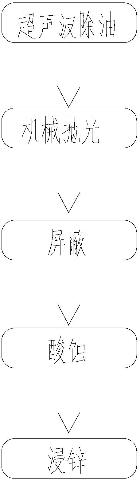 一種鋁合金胎體金剛石復(fù)合電鍍工藝