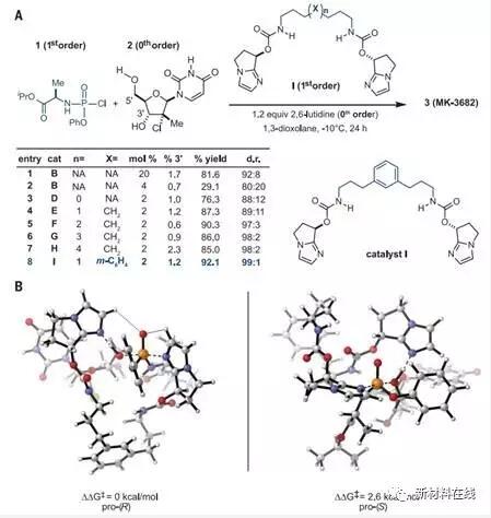 《自然》《科學(xué)》一周（4.23-4.30）材料科學(xué)前沿要聞