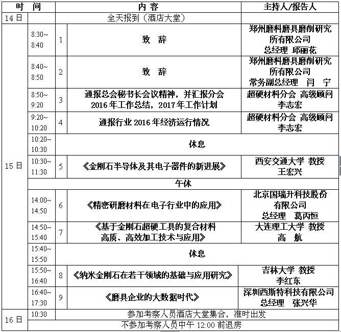 超硬網(wǎng)一周新聞綜述（5.2~5.5）