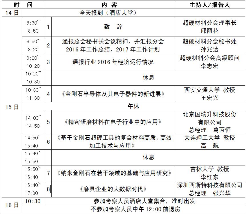 超硬材料分會五屆四次常務理事（擴大）會議日程安排