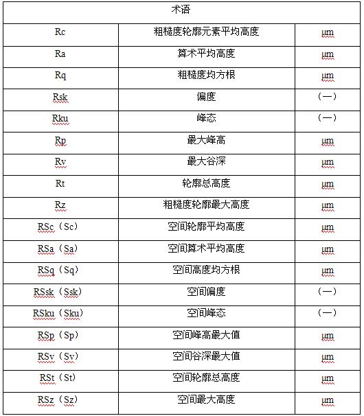 旋轉(zhuǎn)超聲波加工聚晶CBN的表面粗糙度研究