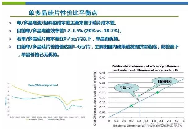 金剛線切割：提升多晶硅片性價比的技術(shù)之道