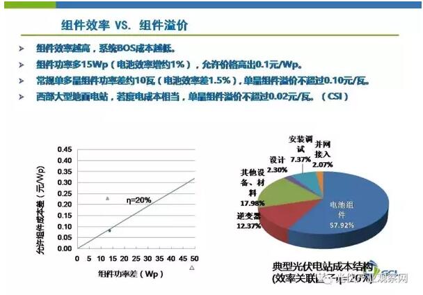 金剛線切割：提升多晶硅片性價比的技術(shù)之道