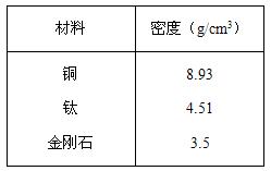 無壓燒結工藝制備金剛石/Cu-Ti高性能導熱復合材料