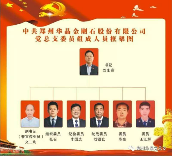 華晶黨總支調(diào)整增設(shè)黨支部