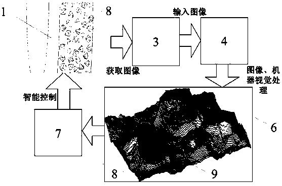 一種砂輪修銳修整的圖像視覺監(jiān)控裝置及方法