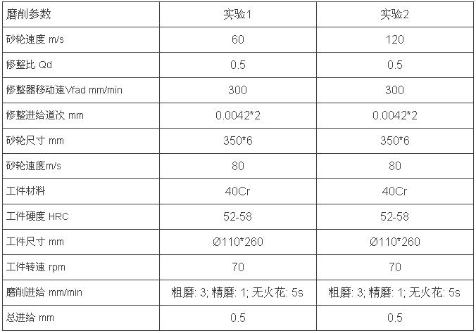 圣戈班：“高速磨削，一場無與倫比的體驗”